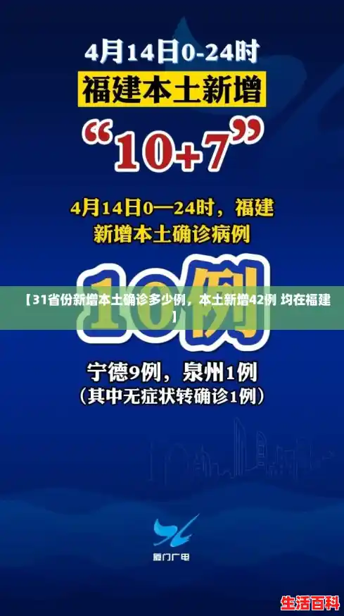 【31省份新增本土确诊多少例,本土新增42例 均在福建】 【31省份新增本土确诊多少例,本土新增42例 均在福建】