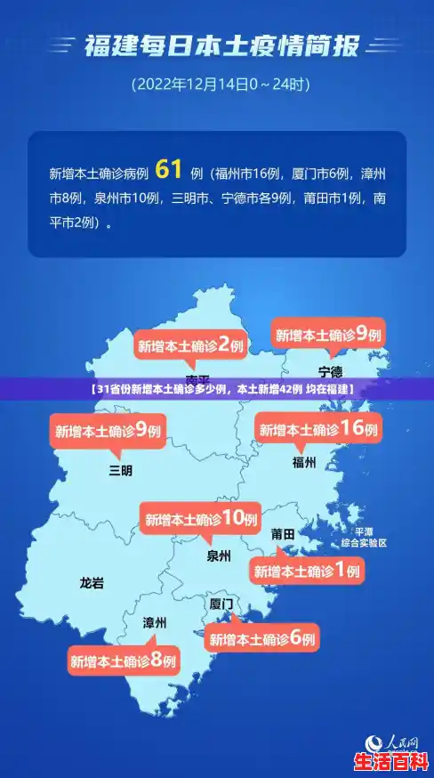 【31省份新增本土确诊多少例,本土新增42例 均在福建】 【31省份新增本土确诊多少例,本土新增42例 均在福建】