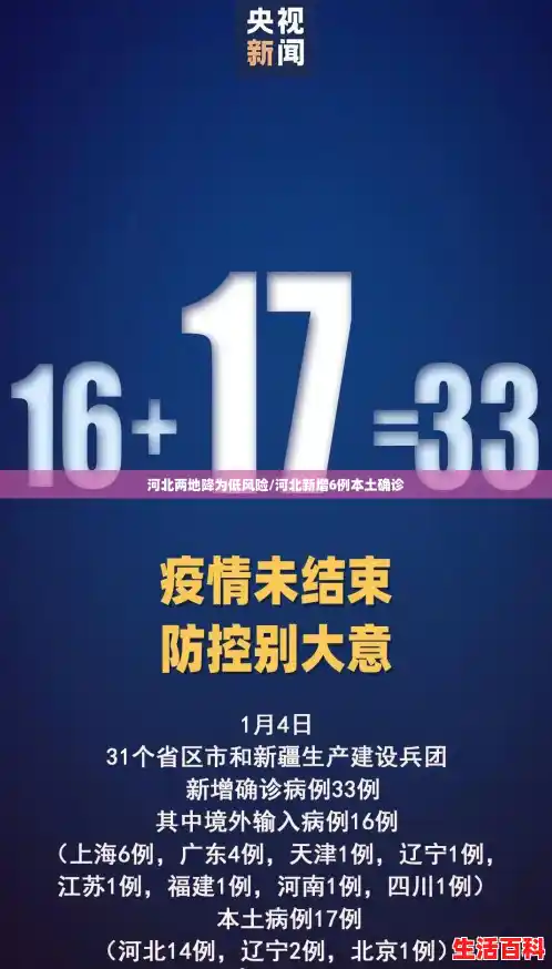 河北两地降为低风险/河北新增6例本土确诊 河北两地降为低风险/河北新增6例本土确诊