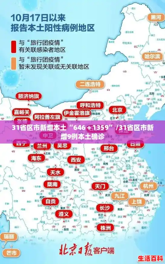 31省区市新增本土“646+1359”/31省区市新增9例本土确诊 31省区市新增本土“646+1359”/31省区市新增9例本土确诊