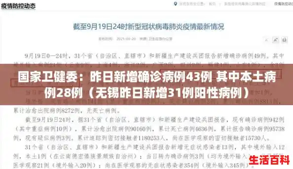 国家卫健委:昨日新增确诊病例43例 其中本土病例28例(无锡昨日新增31例阳性病例) 国家卫健委:昨日新增确诊病例43例 其中本土病例28例(无锡昨日新增31例阳性病例)