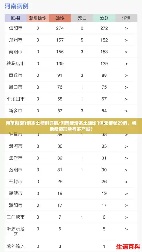 河南新增1例本土病例详情/河南新增本土确诊1例无症状29例，当地疫情形势有多严峻？