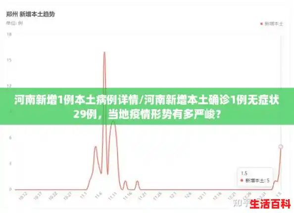 河南新增1例本土病例详情/河南新增本土确诊1例无症状29例,当地疫情形势有多严峻? 河南新增1例本土病例详情/河南新增本土确诊1例无症状29例,当地疫情形势有多严峻?