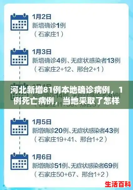 河北新增81例本地确诊病例，1例死亡病例，当地采取了怎样的举措？/河北省现有本土确诊病例195例