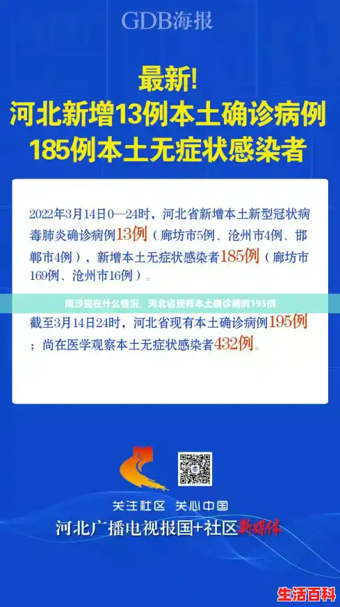 南沙现在什么情况,河北省现有本土确诊病例195例 南沙现在什么情况,河北省现有本土确诊病例195例