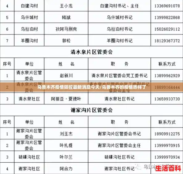 乌鲁木齐疫情防控最新消息今天/乌鲁木齐的疫情咋样了 乌鲁木齐疫情防控最新消息今天/乌鲁木齐的疫情咋样了