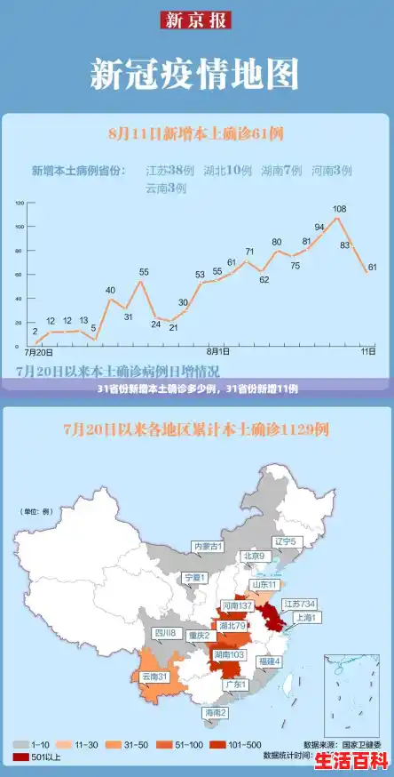 31省份新增本土确诊多少例,31省份新增11例 31省份新增本土确诊多少例,31省份新增11例