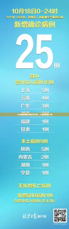 31省份新增本土确诊多少例,31省份新增11例 31省份新增本土确诊多少例,31省份新增11例