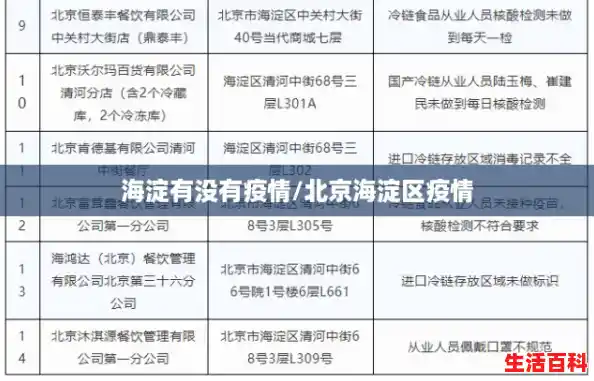 海淀有没有疫情/北京海淀区疫情 海淀有没有疫情/北京海淀区疫情