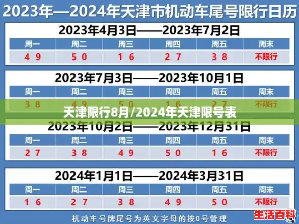 天津限行8月/2024年天津限号表 天津限行8月/2024年天津限号表
