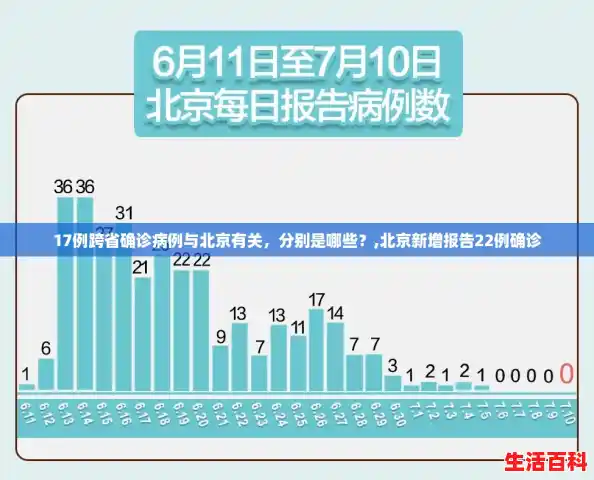 17例跨省确诊病例与北京有关,分别是哪些?,北京新增报告22例确诊 17例跨省确诊病例与北京有关,分别是哪些?,北京新增报告22例确诊