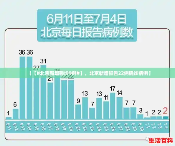 【【#北京新增确诊9例#】,北京新增报告22例确诊病例】 【【#北京新增确诊9例#】,北京新增报告22例确诊病例】