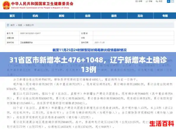 31省区市新增本土476+1048,辽宁新增本土确诊13例 31省区市新增本土476+1048,辽宁新增本土确诊13例