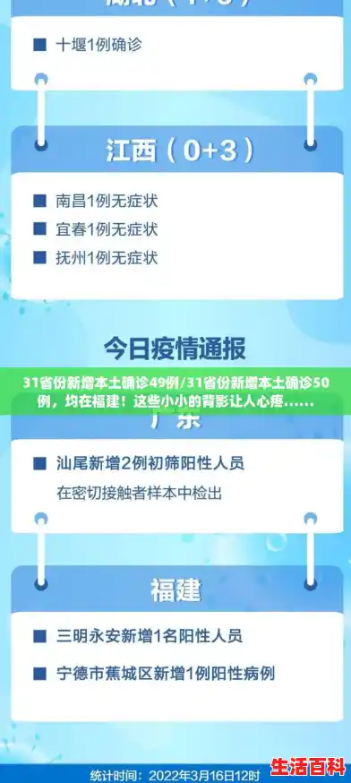 31省份新增本土确诊49例/31省份新增本土确诊50例,均在福建!这些小小的背影让人心疼…… 31省份新增本土确诊49例/31省份新增本土确诊50例,均在福建!这些小小的背影让人心疼……