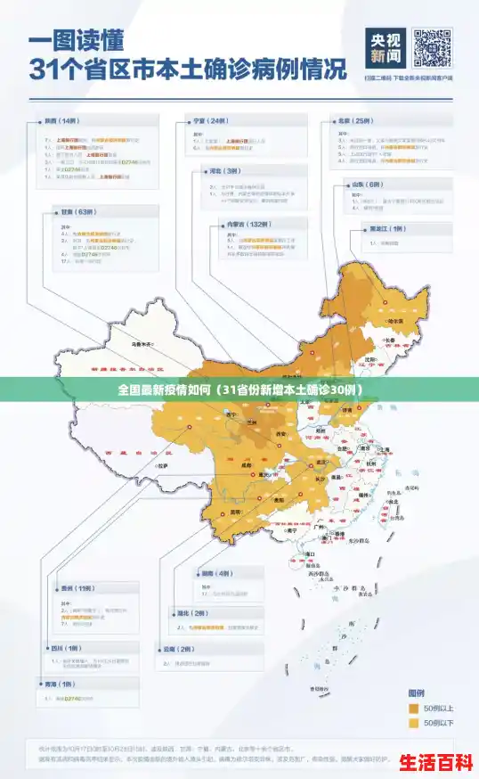 全国最新疫情如何(31省份新增本土确诊30例) 全国最新疫情如何(31省份新增本土确诊30例)