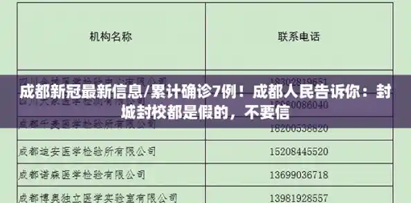 成都新冠最新信息/累计确诊7例！成都人民告诉你：封城封校都是假的，不要信