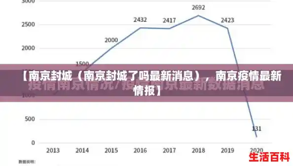 【南京封城(南京封城了吗最新消息),南京疫情最新情报】 【南京封城(南京封城了吗最新消息),南京疫情最新情报】
