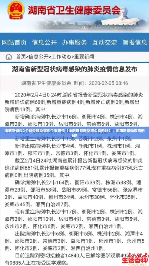 衡阳新确诊2个新型肺炎病例个案详情(衡阳市有新型肺炎病例吗),湖南新增确诊病例6例 衡阳新确诊2个新型肺炎病例个案详情(衡阳市有新型肺炎病例吗),湖南新增确诊病例6例