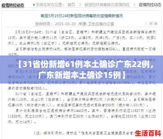 【31省份新增61例本土确诊广东22例,广东新增本土确诊15例】 【31省份新增61例本土确诊广东22例,广东新增本土确诊15例】