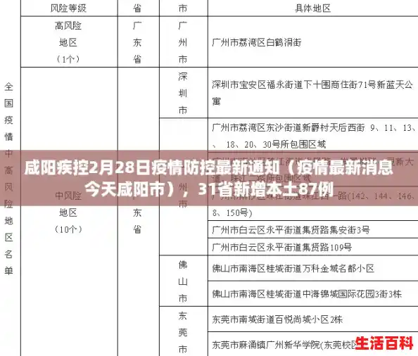 咸阳疾控2月28日疫情防控最新通知(疫情最新消息今天咸阳市),31省新增本土87例 咸阳疾控2月28日疫情防控最新通知(疫情最新消息今天咸阳市),31省新增本土87例
