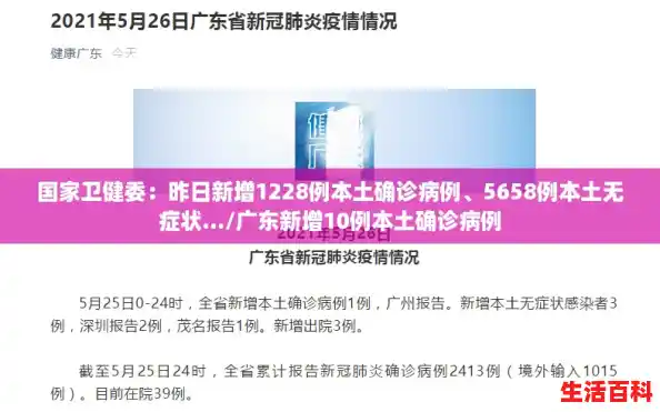 国家卫健委:昨日新增1228例本土确诊病例、5658例本土无症状.../广东新增10例本土确诊病例 国家卫健委:昨日新增1228例本土确诊病例、5658例本土无症状.../广东新增10例本土确诊病例