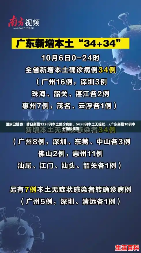 国家卫健委:昨日新增1228例本土确诊病例、5658例本土无症状.../广东新增10例本土确诊病例 国家卫健委:昨日新增1228例本土确诊病例、5658例本土无症状.../广东新增10例本土确诊病例
