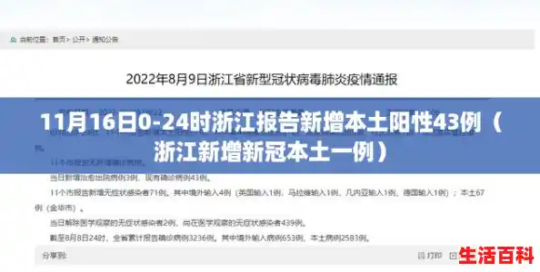11月16日0-24时浙江报告新增本土阳性43例(浙江新增新冠本土一例) 11月16日0-24时浙江报告新增本土阳性43例(浙江新增新冠本土一例)