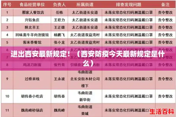 进出西安最新规定!(西安防疫今天最新规定是什么) 进出西安最新规定!(西安防疫今天最新规定是什么)