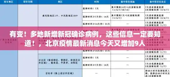 有变!多地新增新冠确诊病例,这些信息一定要知道!,北京疫情最新消息今天又增加9人 有变!多地新增新冠确诊病例,这些信息一定要知道!,北京疫情最新消息今天又增加9人