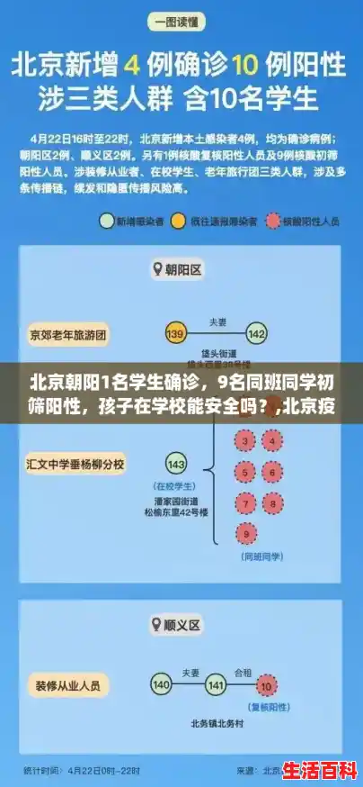 北京朝阳1名学生确诊,9名同班同学初筛阳性,孩子在学校能安全吗?,北京疫情最新消息今天又增加9人 北京朝阳1名学生确诊,9名同班同学初筛阳性,孩子在学校能安全吗?,北京疫情最新消息今天又增加9人