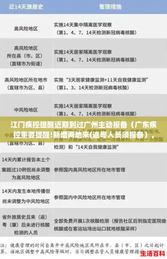 江门疾控提醒近期到过广州主动报备(广东疾控重要提醒!新增两地来(返粤人员须报备),广州全市11区全员核酸检测 江门疾控提醒近期到过广州主动报备(广东疾控重要提醒!新增两地来(返粤人员须报备),广州全市11区全员核酸检测