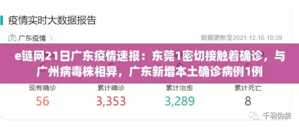 e链网21日广东疫情速报:东莞1密切接触着确诊,与广州病毒株相异,广东新增本土确诊病例1例 e链网21日广东疫情速报:东莞1密切接触着确诊,与广州病毒株相异,广东新增本土确诊病例1例
