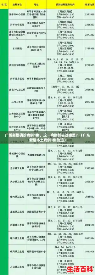 广州新增确诊病例1例，这一病例都去过哪里？（广东新增本土病例1例轨迹）