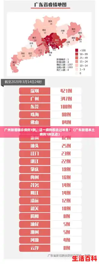 广州新增确诊病例1例，这一病例都去过哪里？（广东新增本土病例1例轨迹）