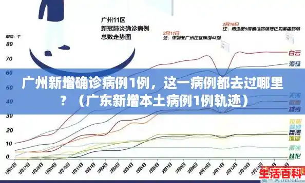 广州新增确诊病例1例，这一病例都去过哪里？（广东新增本土病例1例轨迹）