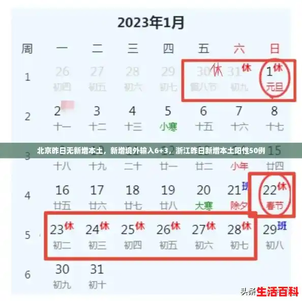 北京昨日无新增本土,新增境外输入6+3,浙江昨日新增本土阳性50例 北京昨日无新增本土,新增境外输入6+3,浙江昨日新增本土阳性50例