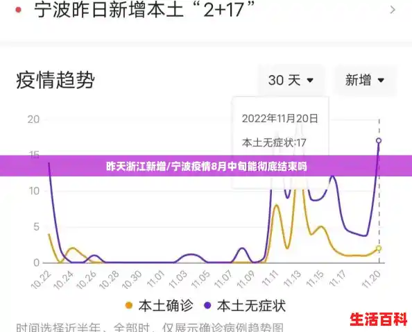 昨天浙江新增/宁波疫情8月中旬能彻底结束吗