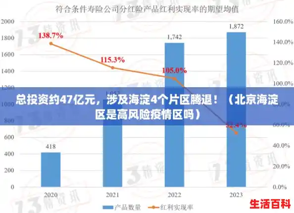 总投资约47亿元,涉及海淀4个片区腾退!(北京海淀区是高风险疫情区吗) 总投资约47亿元,涉及海淀4个片区腾退!(北京海淀区是高风险疫情区吗)