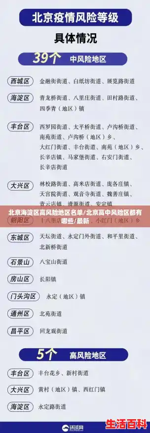 北京海淀区高风险地区名单/北京高中风险区都有哪些/最新 北京海淀区高风险地区名单/北京高中风险区都有哪些/最新