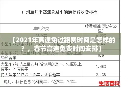 【2021年高速免过路费时间是怎样的?,春节高速免费时间安排】 【2021年高速免过路费时间是怎样的?,春节高速免费时间安排】