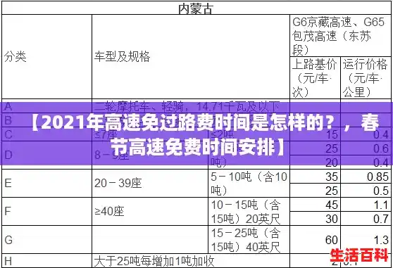 【2021年高速免过路费时间是怎样的?,春节高速免费时间安排】 【2021年高速免过路费时间是怎样的?,春节高速免费时间安排】