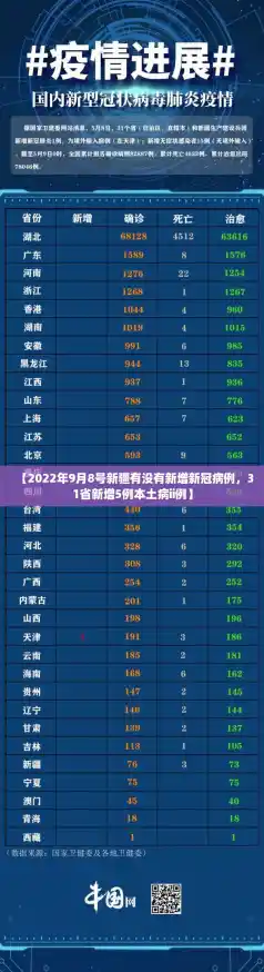 【2022年9月8号新疆有没有新增新冠病例,31省新增5例本土病ii例】 【2022年9月8号新疆有没有新增新冠病例,31省新增5例本土病ii例】