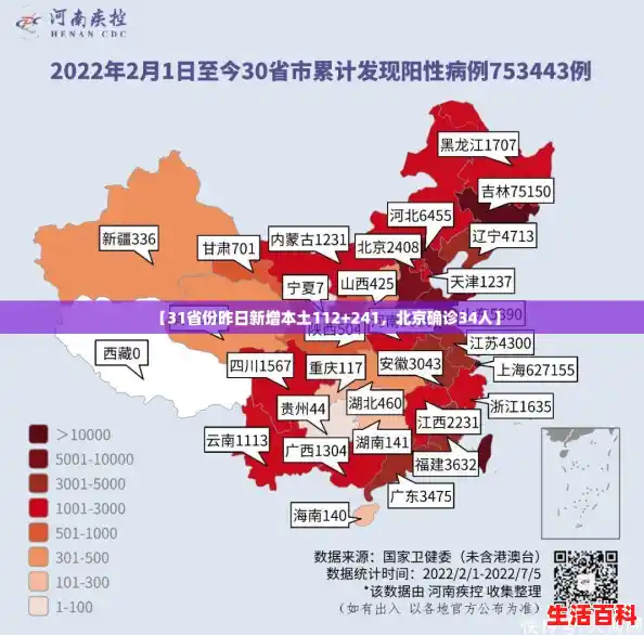 【31省份昨日新增本土112+241,北京确诊34人】 【31省份昨日新增本土112+241,北京确诊34人】