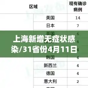 上海新增无症状感染/31省份4月11日新增本土1251+23295例! 上海新增无症状感染/31省份4月11日新增本土1251+23295例!