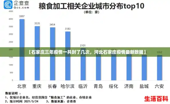 【石家庄三年疫情一共封了几次,河北石家庄疫情最新数据】 【石家庄三年疫情一共封了几次,河北石家庄疫情最新数据】