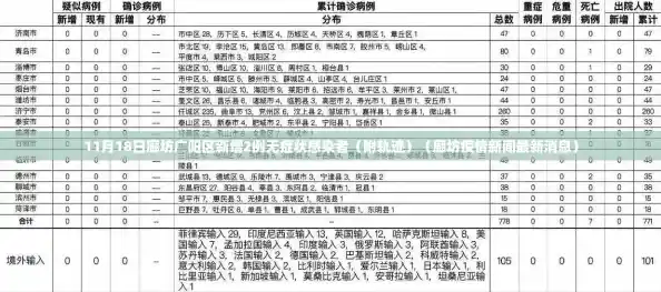 11月18日廊坊广阳区新增2例无症状感染者(附轨迹)(廊坊疫情新闻最新消息) 11月18日廊坊广阳区新增2例无症状感染者(附轨迹)(廊坊疫情新闻最新消息)