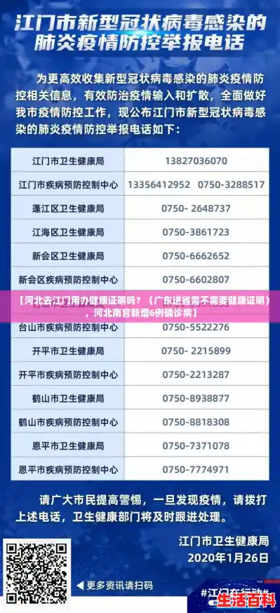 【河北去江门用办健康证明吗?(广东进省需不需要健康证明),河北南宫新增6例确诊病】 【河北去江门用办健康证明吗?(广东进省需不需要健康证明),河北南宫新增6例确诊病】