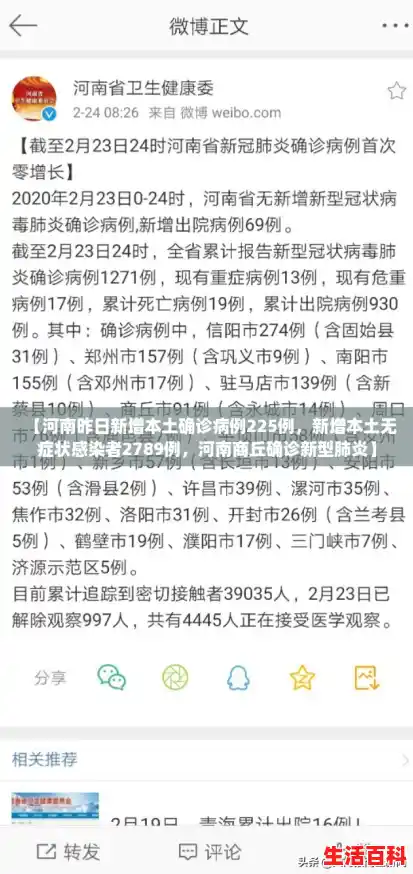 【河南昨日新增本土确诊病例225例,新增本土无症状感染者2789例,河南商丘确诊新型肺炎】 【河南昨日新增本土确诊病例225例,新增本土无症状感染者2789例,河南商丘确诊新型肺炎】