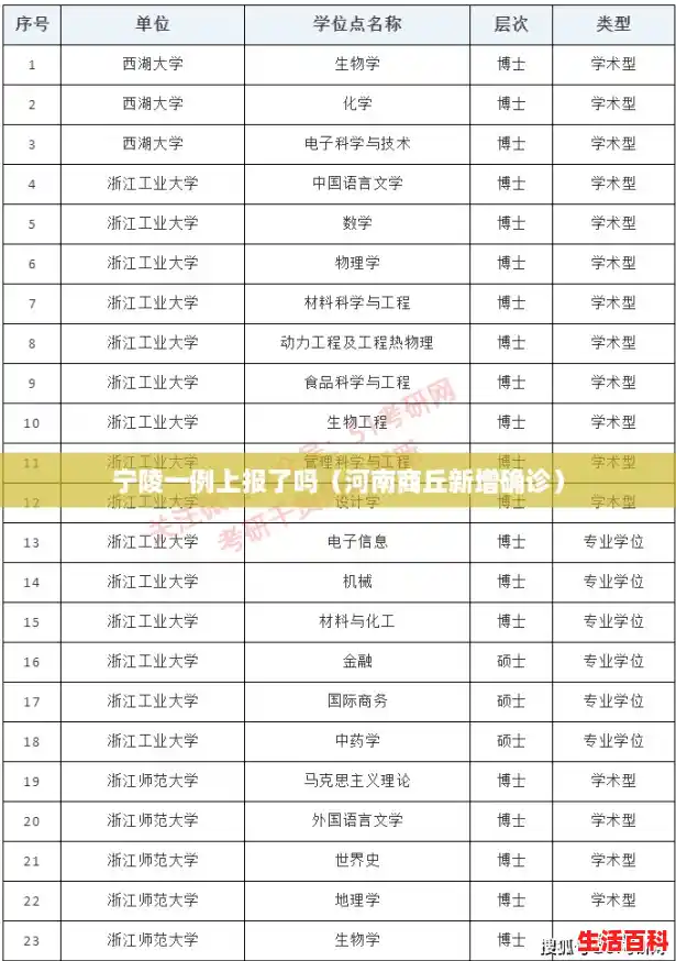 宁陵一例上报了吗(河南商丘新增确诊) 宁陵一例上报了吗(河南商丘新增确诊)