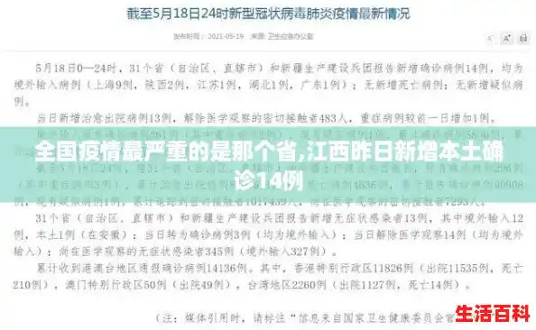 全国疫情最严重的是那个省,江西昨日新增本土确诊14例 全国疫情最严重的是那个省,江西昨日新增本土确诊14例